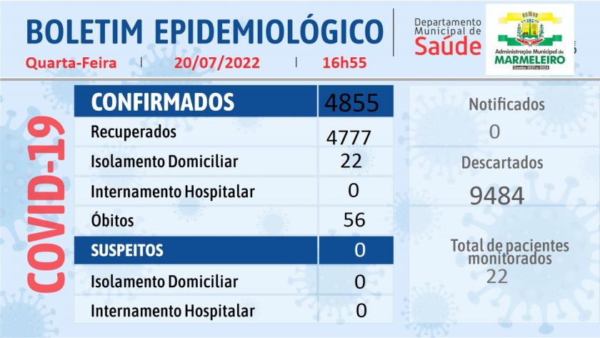 Boletim  Epidemiológico do Coronavírus no município, de terça 19 e quarta e 20 de julho/2022
