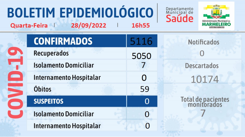 Boletim Epidemiológico do Coronavírus no município, Quarta-feira 28 de setembro/2022.