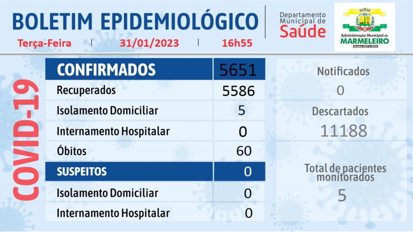 Boletim Epidemiológico do Coronavírus no município: Terça-feira, 31 de janeiro de 2023
