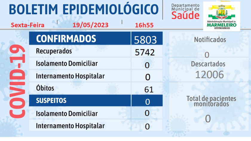 Boletim Epidemiológico do Coronavírus no município: Sexta-feira, 19 de maio de 2023