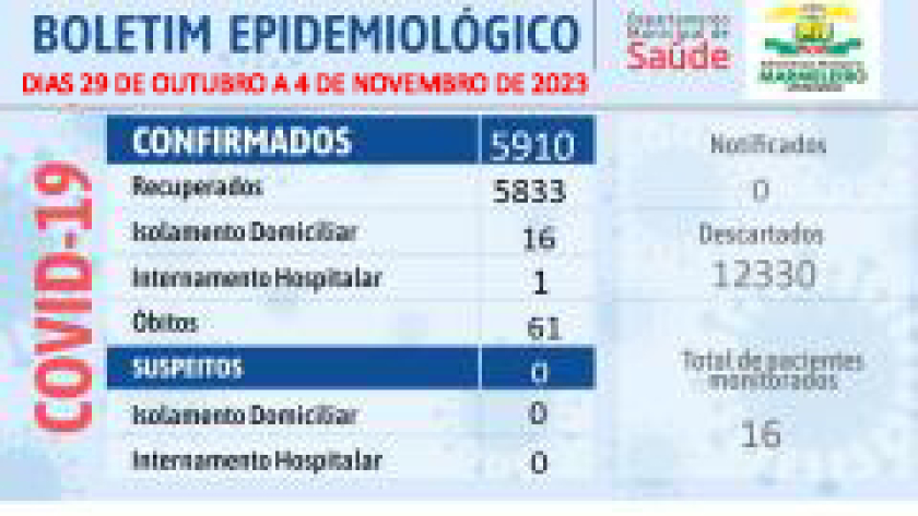 Boletim Epidemiológico do Coronavírus no município nos dias 29 de outubro a 4 de novembro de 2023