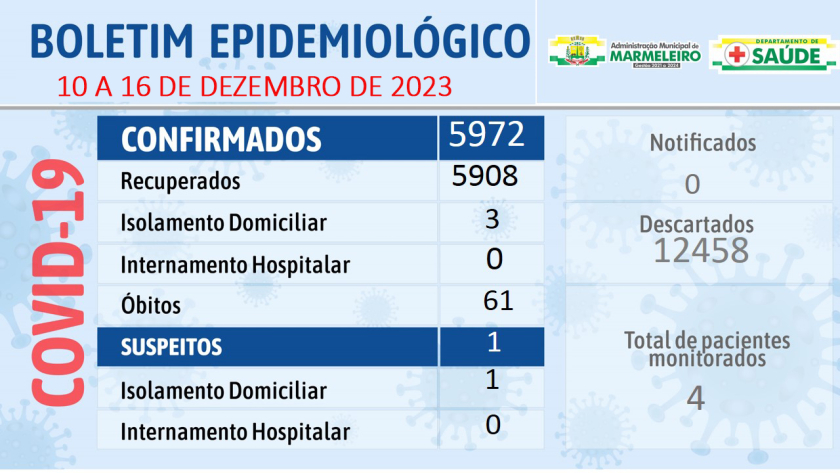 Boletim Epidemiológico do Coronavírus no município nos dias 10 a 16 de dezembro de 2023