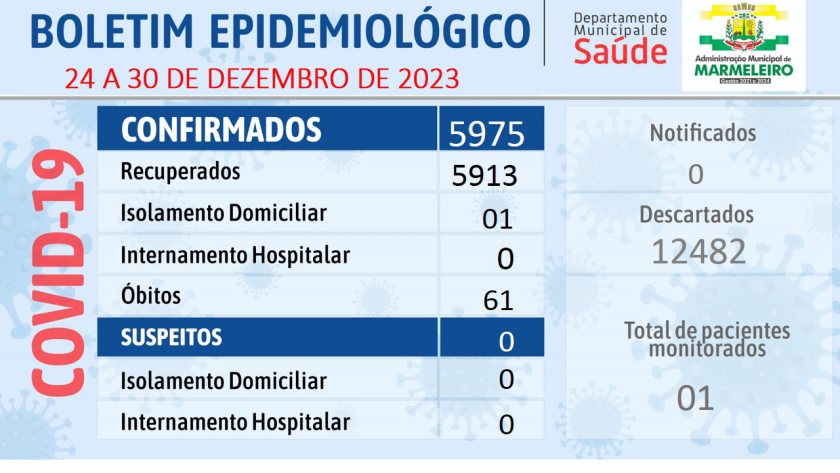 Boletim Epidemiológico do Coronavírus no município nos dias 24 a 30 de dezembro de 2023