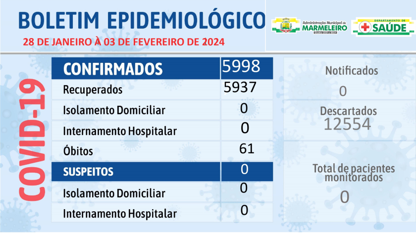 Boletim Epidemiológico do Coronavírus no município nos dias 28 de janeiro a 3 de fevereiro de 2024