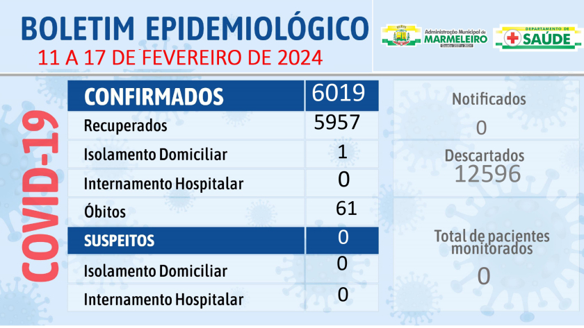 Boletim Epidemiológico do Coronavírus no município nos dias 11 a 17 de fevereiro de 2024