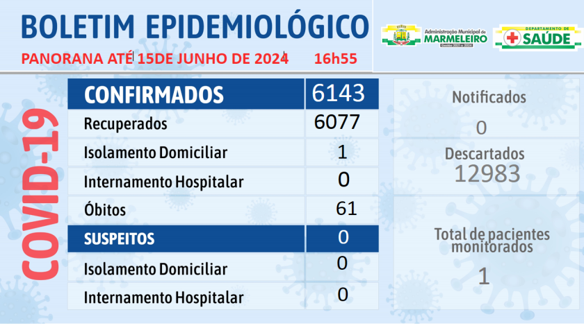 Boletim Epidemiológico do Coronavírus no município nos dias 9 a 15 de junho de 2024
