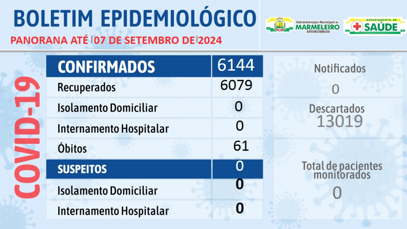 Boletim Epidemiológico do Coronavírus no município nos dias 1 a 7 de setembro de 2024