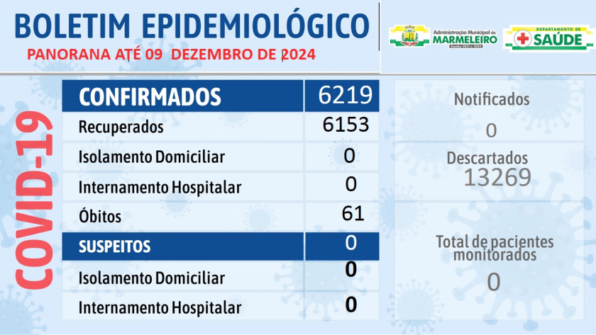 Boletim Epidemiológico do Coronavírus no município até dia 9 de dezembro de 2024