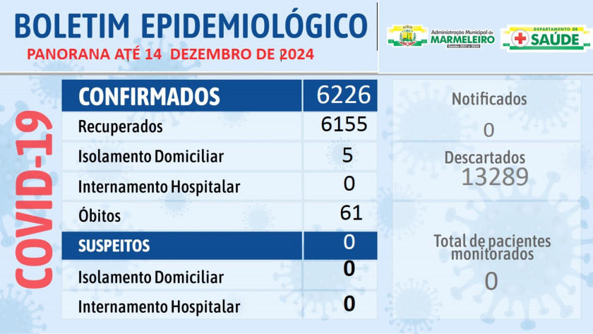 Boletim Epidemiológico do Coronavírus no município até dia 14 de dezembro de 2024