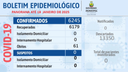 Departamento de Saúde divulga boletim do Coronavirus 1 caso confirmado 