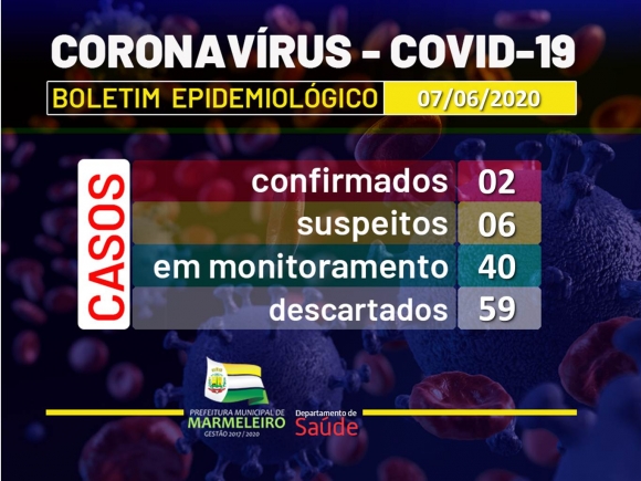 BOLETIM EPIDEMIOLÓGICO DO CORONAVÍRUS- 02 CASOS CONFIRMADOS