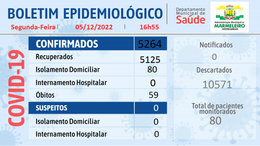 Boletim Epidemiológico do Coronavírus no município: Segunda-feira, 05 de dezembro de 2022