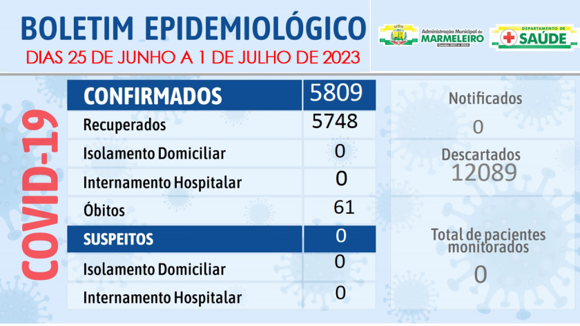 Boletim Epidemiológico do Coronavírus no município nos dias 25 de junho a 1 de julho de 2023