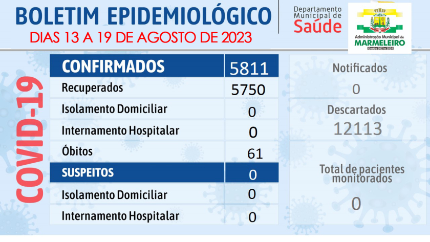 Boletim Epidemiológico do Coronavírus no município nos dias 13 a 19 de agosto de 2023