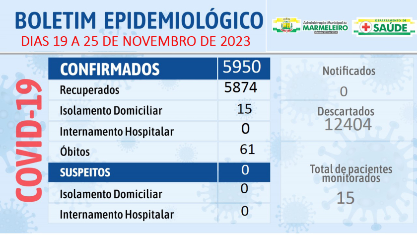 Boletim Epidemiológico do Coronavírus no município nos dias 19 a 25 de novembro de 2023