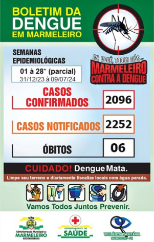 Novos Óbitos pela Dengue no Município 