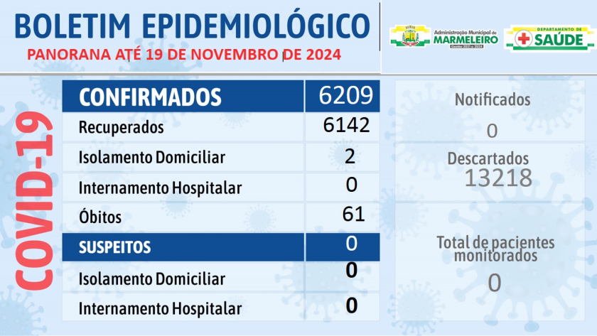 Boletim Epidemiológico do Coronavírus no município até dia 16 de novembro de 2024